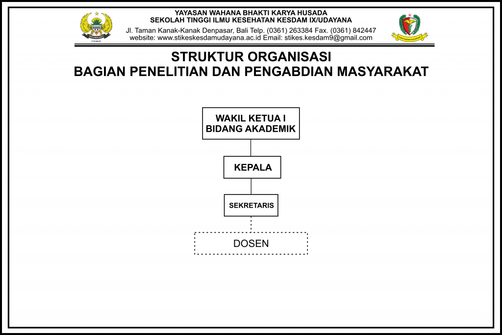 Struktur Organisasi - Badan Penelitian Dan Pengabdian Kepada Masyarakat